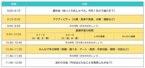 風のがっこう口コミ評判