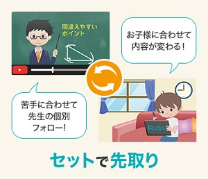 RISUきっず
