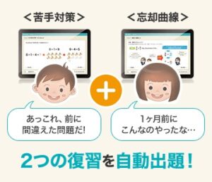 RISUきっず