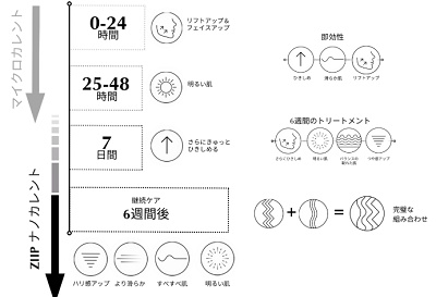 ZIIPナノカレントマイクロカレント美顔器 効用.jpg