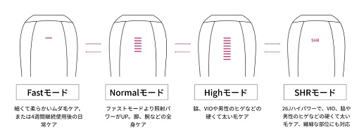 Ulike Air10 IPL光美容器照射モード