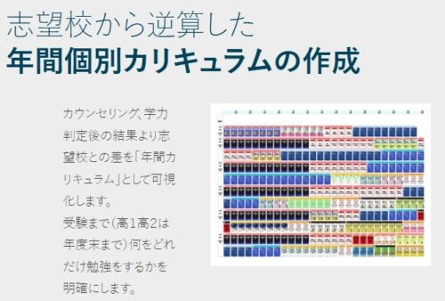 看医塾 カリキュラム