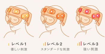 NIPLUX CORILAX(コリラックス) 加圧レベル
