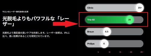 tria（トリア）出力レベル